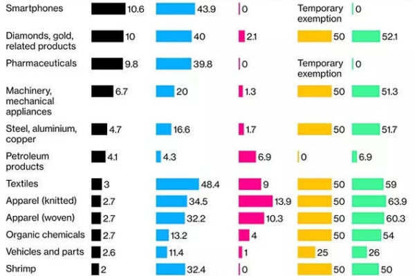 व्याख्याकार: डोनाल्ड ट्रम्प के 50% टैरिफ – क्या भारत रूस कच्चे तेल व्यापार पर बधाई होगी?